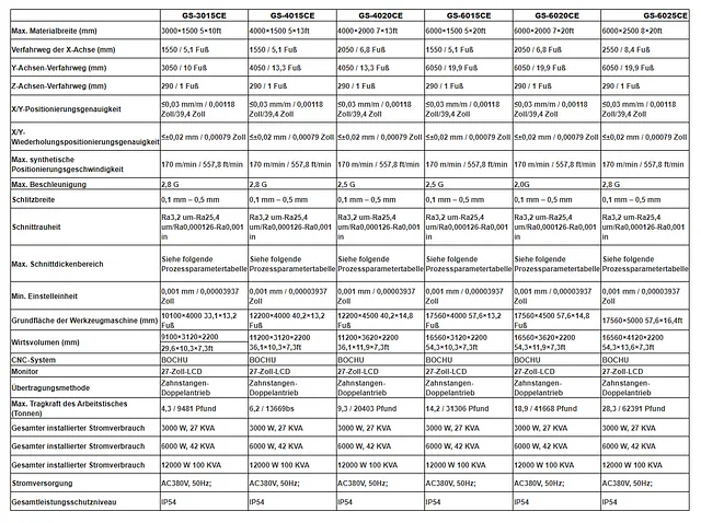 Umweltfreundliche Hochgeschwindigkeits-Laser-Blechschneidemaschine der nächsten Generation